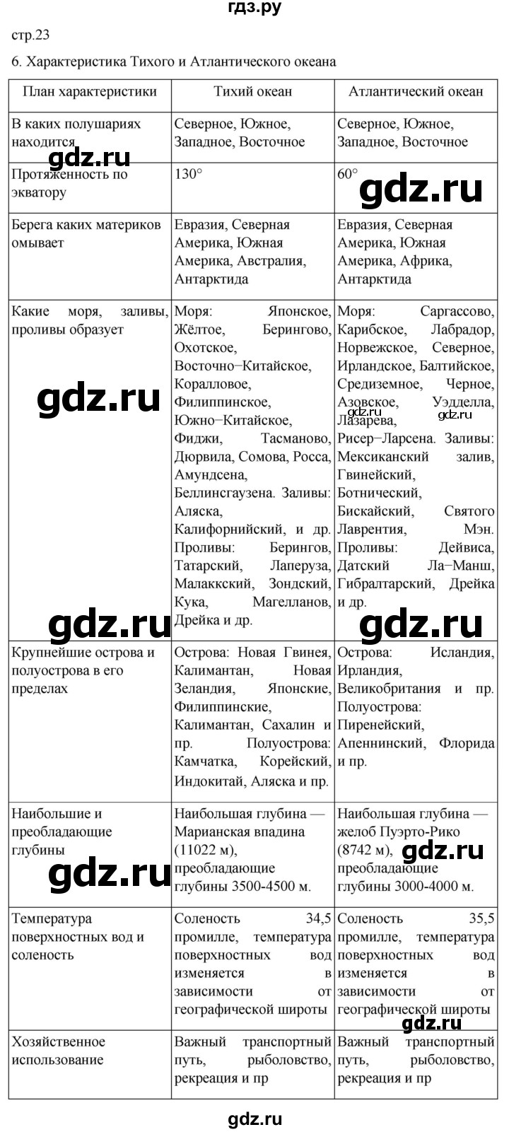 ГДЗ по географии 6 класс Румянцев рабочая тетрадь (Климанова)  страница - 23, Решебник 2023