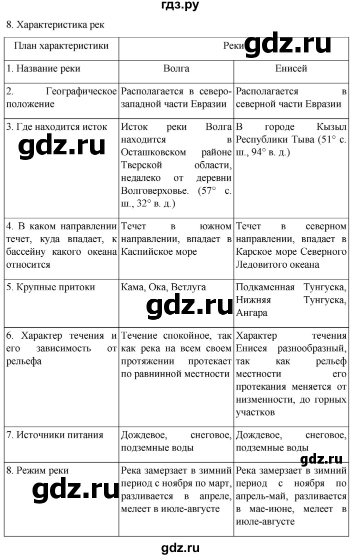 ГДЗ по географии 6 класс Румянцев рабочая тетрадь (Климанова)  страница - 24, Решебник 2023