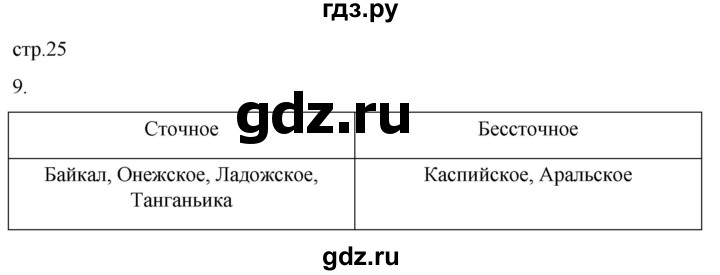 ГДЗ по географии 6 класс Румянцев рабочая тетрадь (Климанова)  страница - 25, Решебник 2023