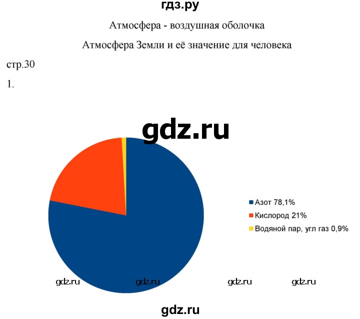ГДЗ по географии 6 класс Румянцев рабочая тетрадь (Климанова)  страница - 30, Решебник 2023