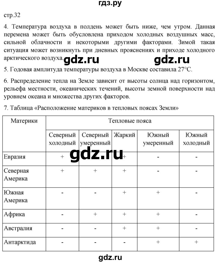 ГДЗ по географии 6 класс Румянцев рабочая тетрадь (Климанова)  страница - 32, Решебник 2023