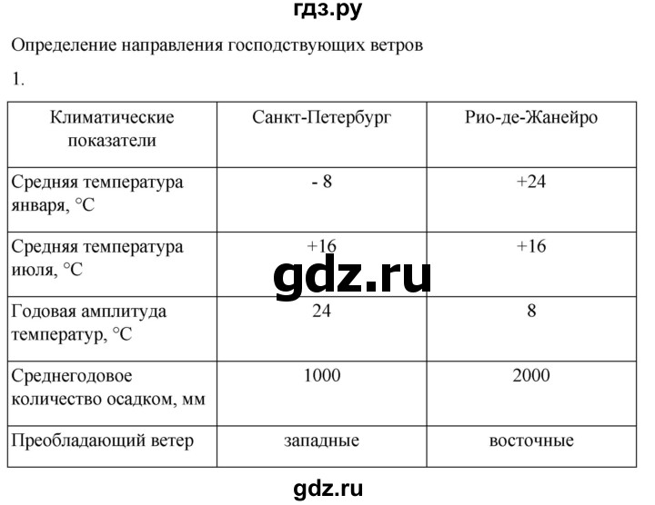 ГДЗ по географии 6 класс Румянцев рабочая тетрадь (Климанова)  страница - 42, Решебник 2023