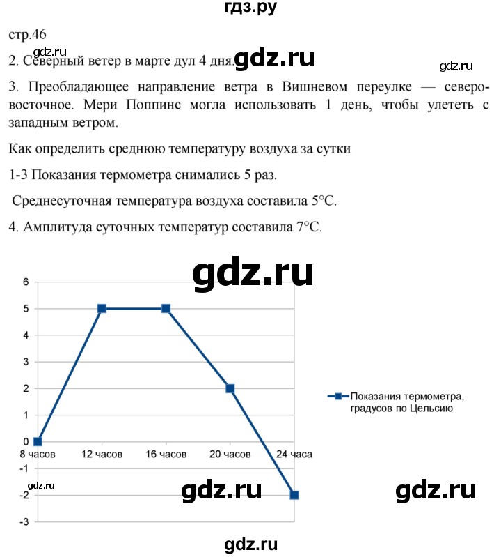 ГДЗ по географии 6 класс Румянцев рабочая тетрадь (Климанова)  страница - 46, Решебник 2023