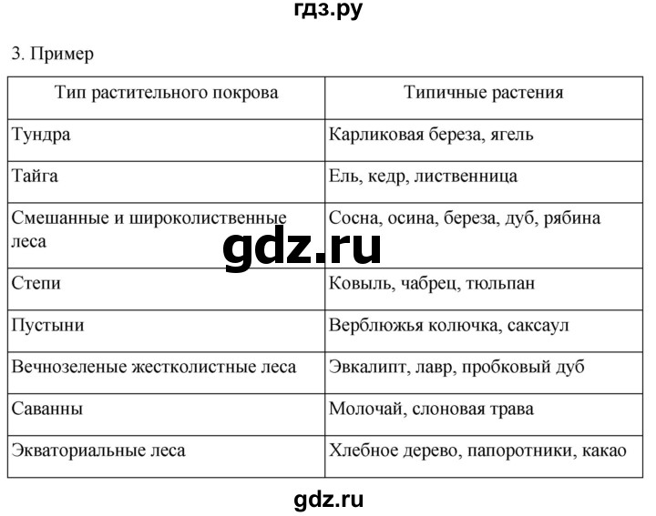 ГДЗ по географии 6 класс Румянцев рабочая тетрадь (Климанова)  страница - 57, Решебник 2023