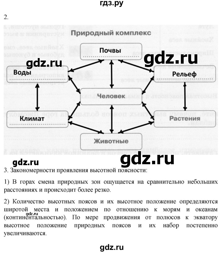 ГДЗ по географии 6 класс Румянцев рабочая тетрадь (Климанова)  страница - 63, Решебник 2023