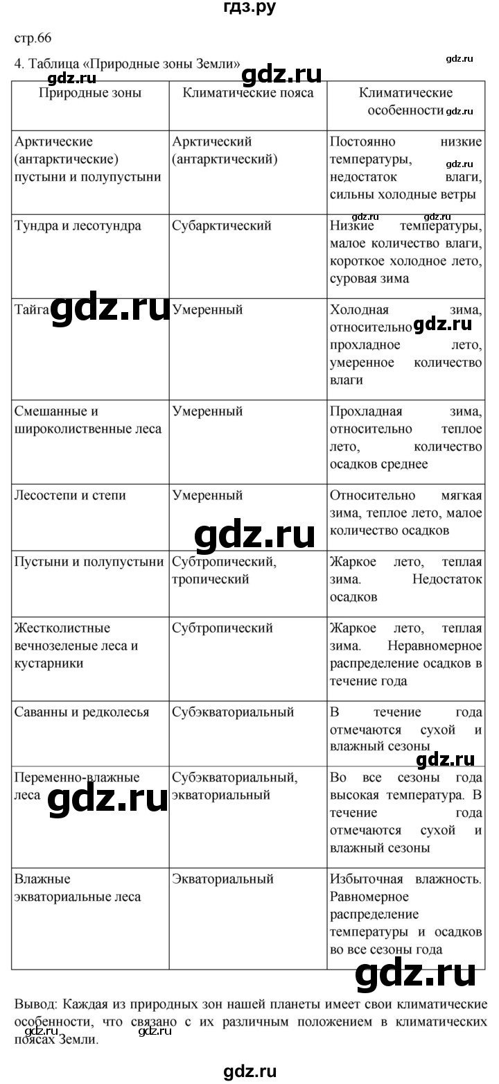 ГДЗ по географии 6 класс Румянцев рабочая тетрадь (Климанова)  страница - 66, Решебник 2023