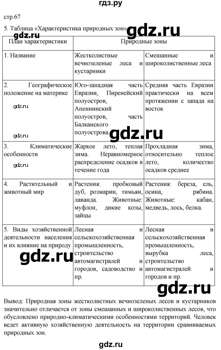 ГДЗ по географии 6 класс Румянцев рабочая тетрадь (Климанова)  страница - 67, Решебник 2023
