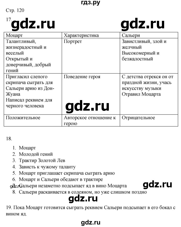 ГДЗ по русскому языку 8 класс Жанпейс   часть 2. страница - 120, Решебник