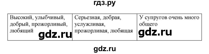 ГДЗ по русскому языку 8 класс Жанпейс   часть 2. страница - 94, Решебник