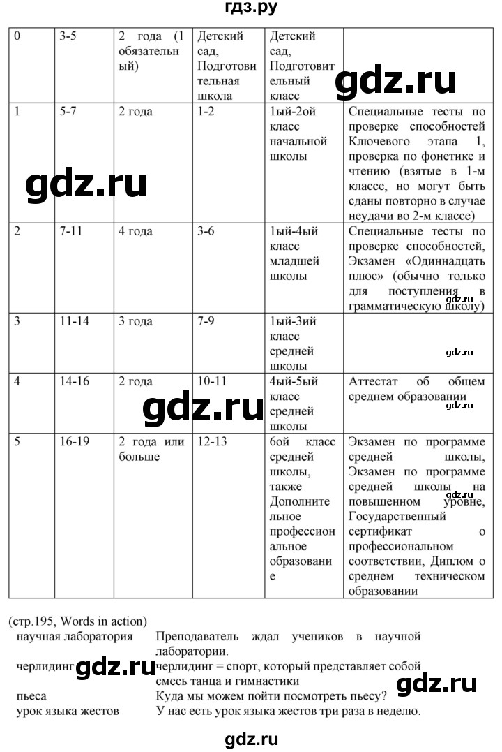 ГДЗ по английскому языку 8 класс Пахомова   страница - 195, Решебник