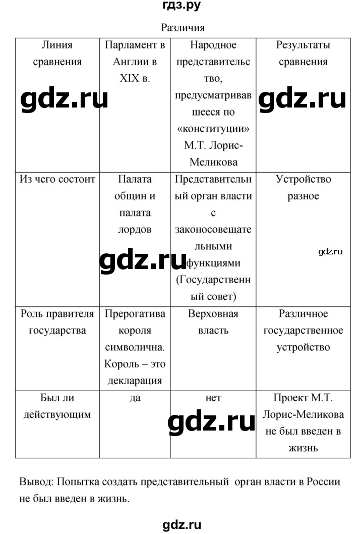 ГДЗ по истории 8 класс Данилов тетрадь-тренажер История России  страница - 90, Решебник