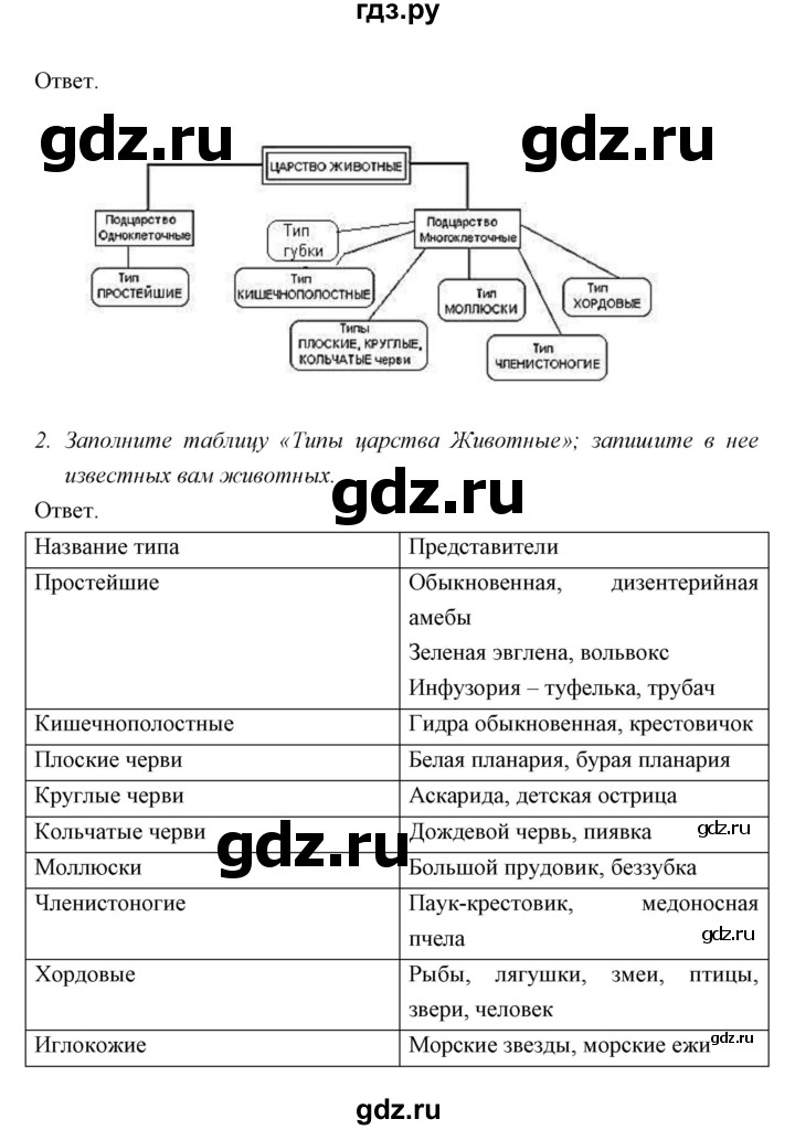 ГДЗ по биологии 7 класс Сивоглазов   параграф - 1, Решебник