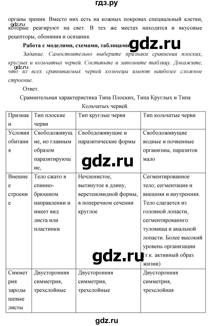 ГДЗ по биологии 7 класс Сивоглазов   параграф - 12, Решебник