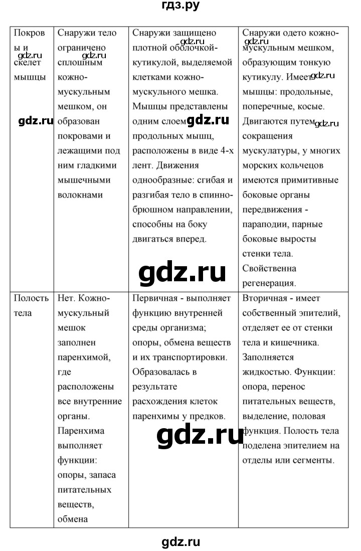 ГДЗ по биологии 7 класс Сивоглазов   параграф - 12, Решебник