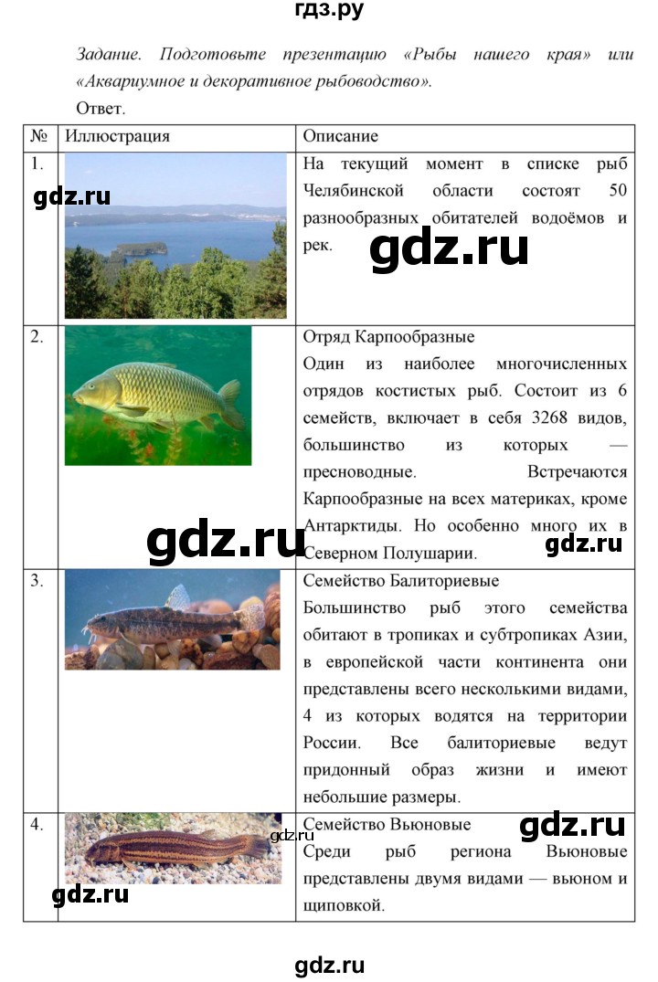 ГДЗ по биологии 7 класс Сивоглазов   параграф - 21, Решебник