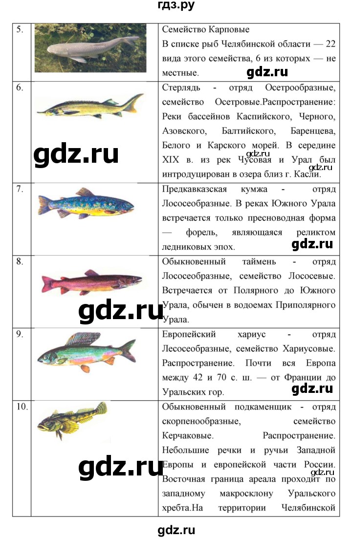 ГДЗ по биологии 7 класс Сивоглазов   параграф - 21, Решебник