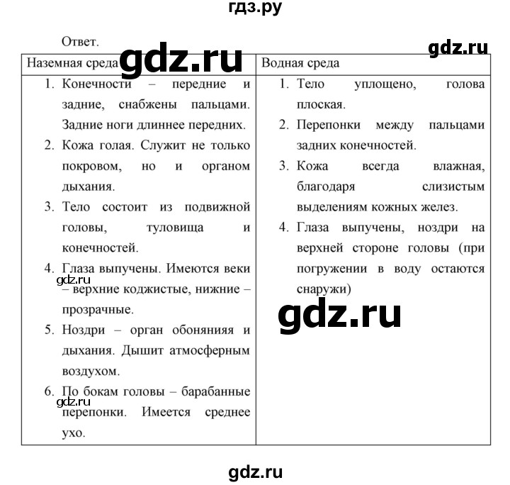 ГДЗ по биологии 7 класс Сивоглазов   параграф - 23, Решебник