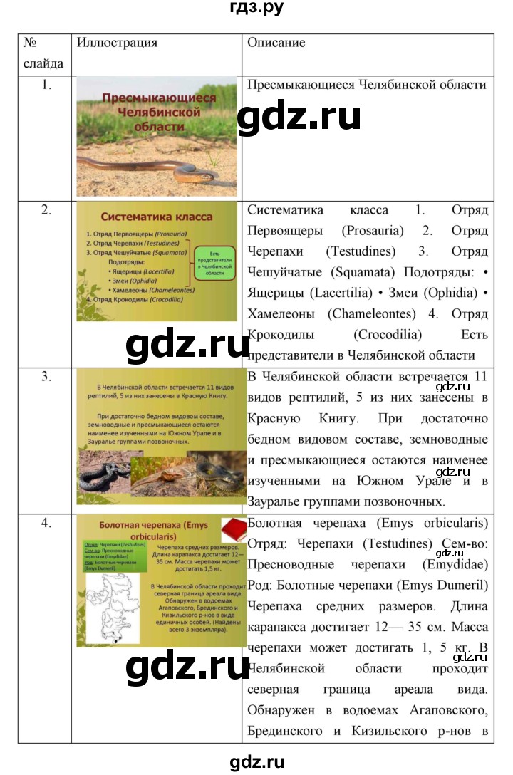 ГДЗ по биологии 7 класс Сивоглазов   параграф - 24, Решебник