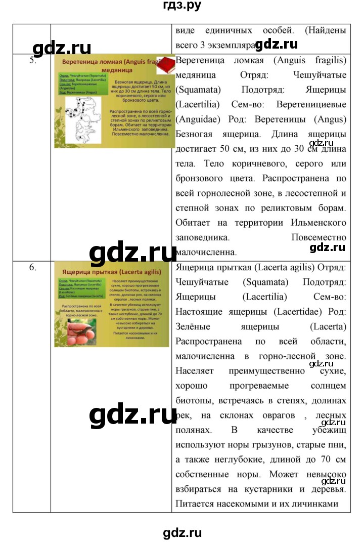 ГДЗ по биологии 7 класс Сивоглазов   параграф - 24, Решебник