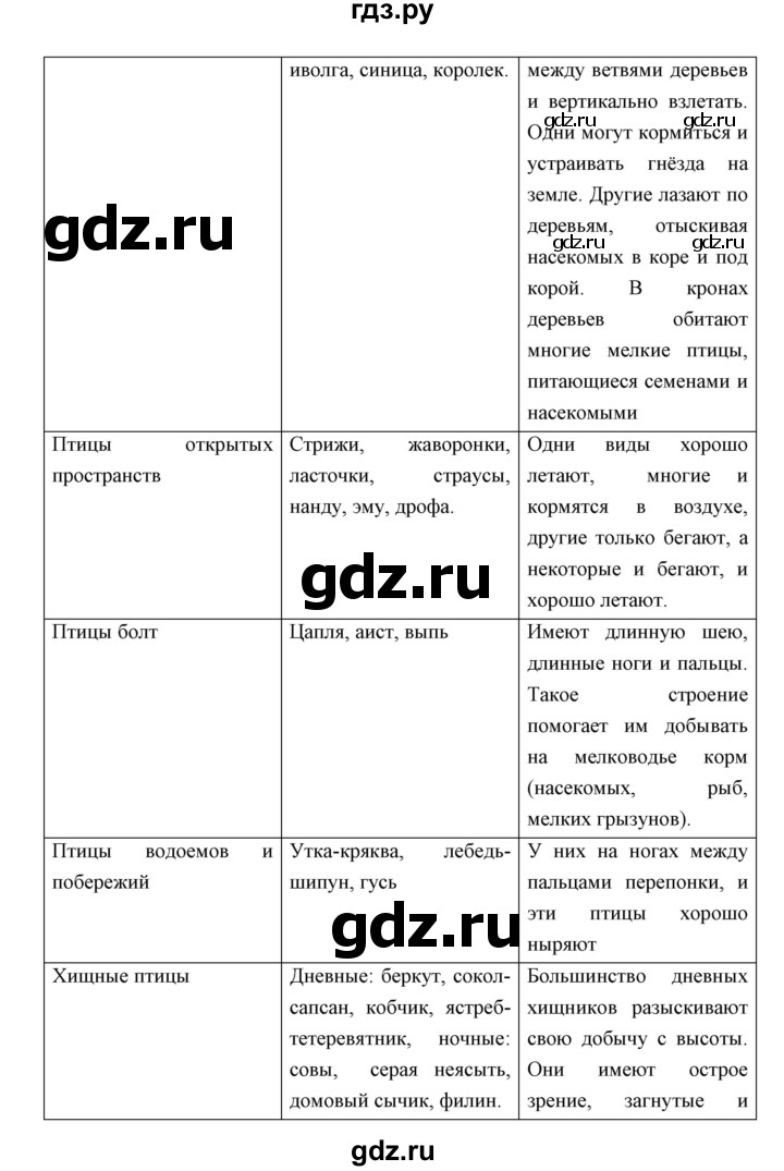 ГДЗ по биологии 7 класс Сивоглазов   параграф - 26, Решебник