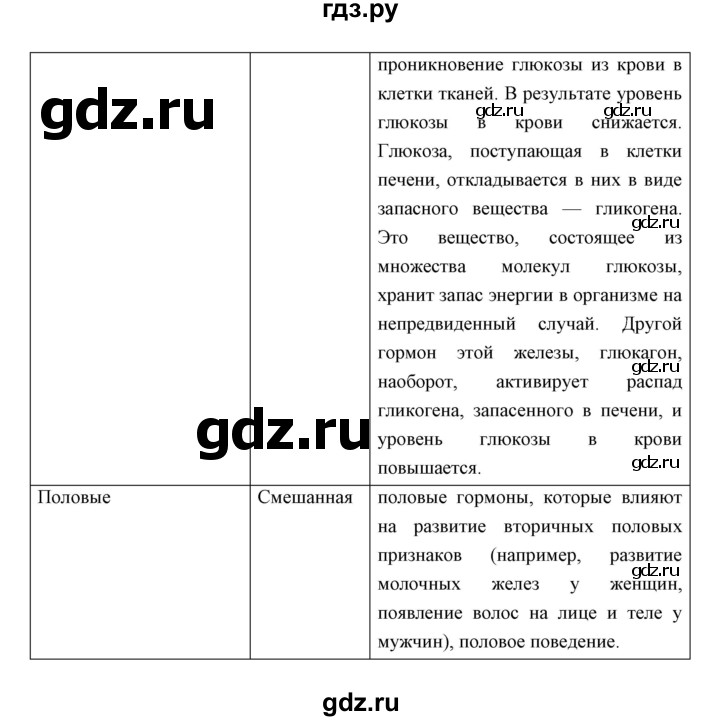 ГДЗ по биологии 8 класс Сивоглазов   параграф - 11, Решебник