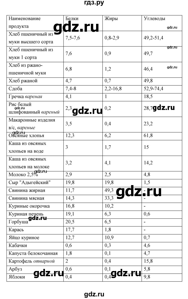 ГДЗ по биологии 8 класс Сивоглазов   параграф - 38, Решебник