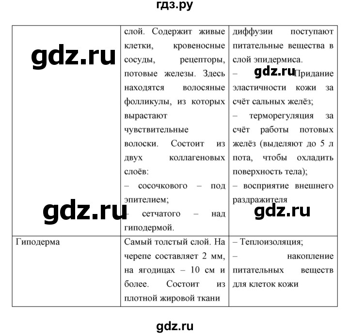 ГДЗ по биологии 8 класс Сивоглазов   параграф - 42, Решебник