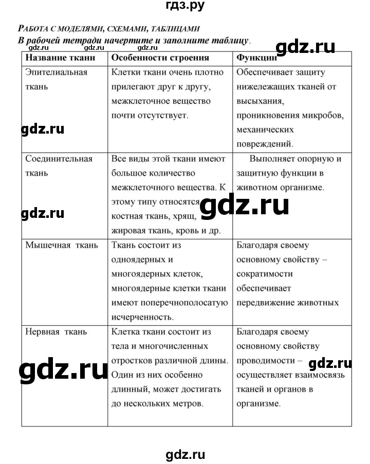 ГДЗ по биологии 5 класс Сивоглазов   параграф - 12, Решебник