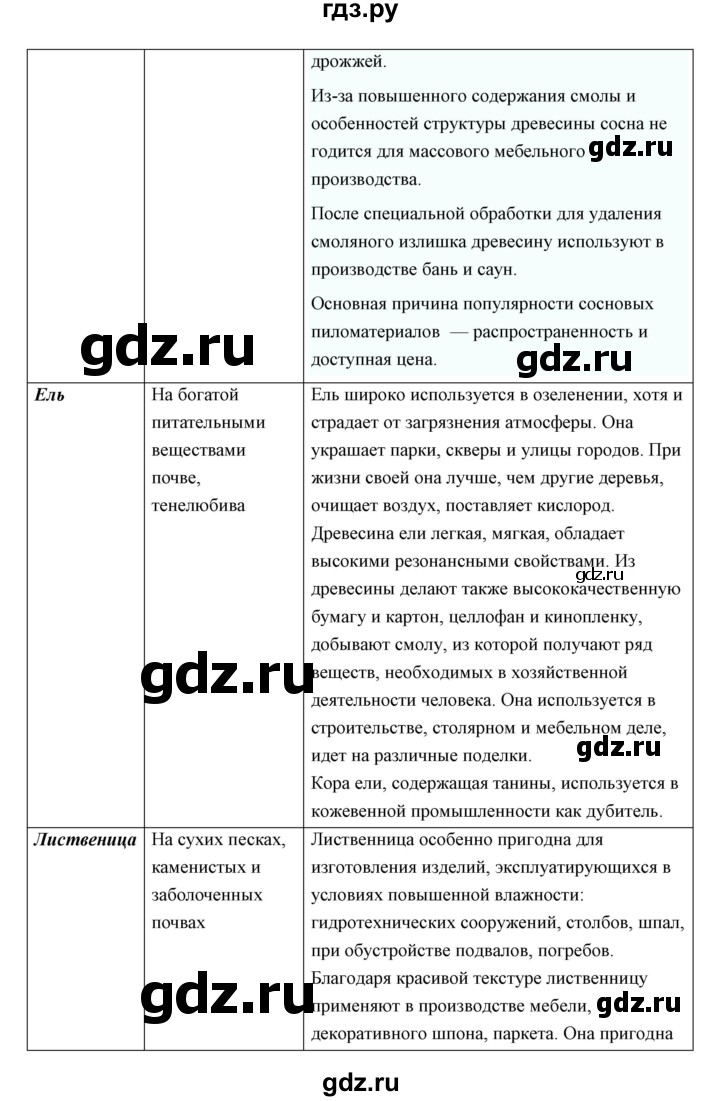 ГДЗ по биологии 5 класс Сивоглазов   параграф - 27, Решебник