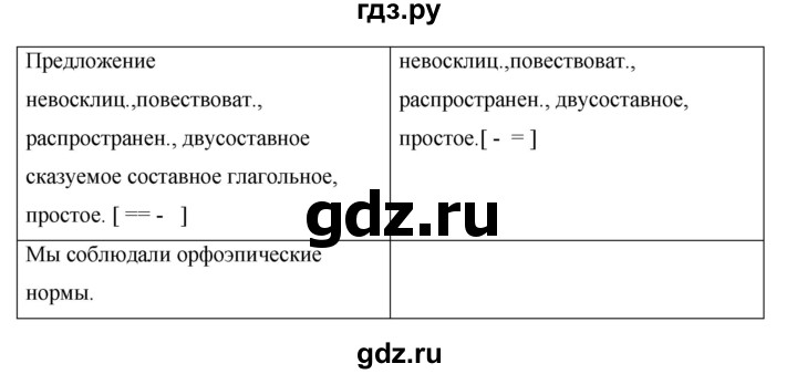 ГДЗ по русскому языку 7 класс Жанпейс   страница - 12, Решебник