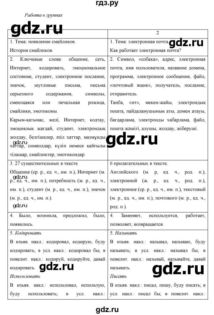 ГДЗ по русскому языку 7 класс Жанпейс   страница - 267, Решебник