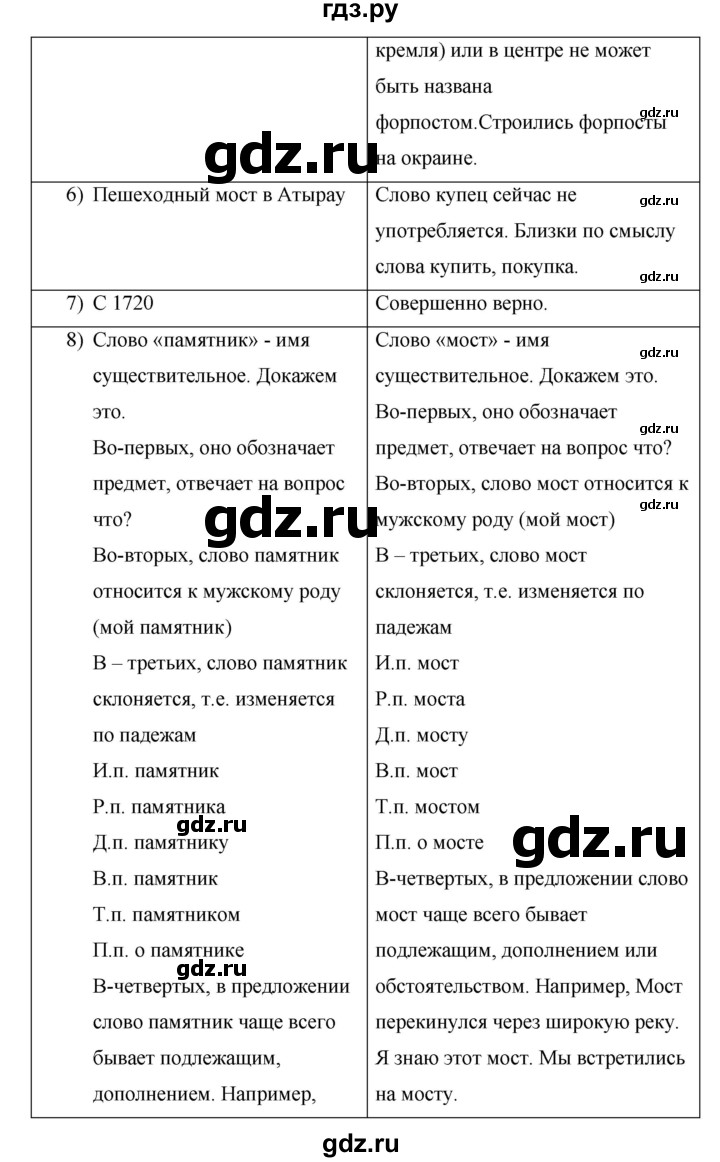 ГДЗ по русскому языку 7 класс Жанпейс   страница - 41, Решебник