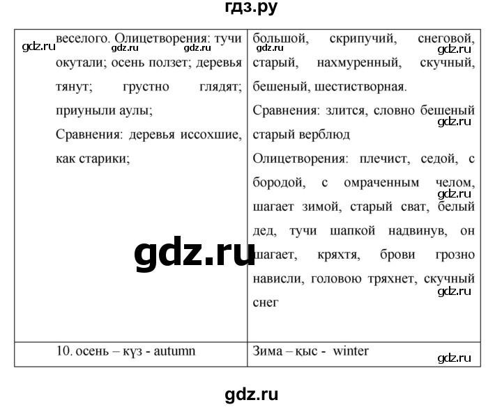 ГДЗ по русскому языку 7 класс Жанпейс   страница - 76, Решебник