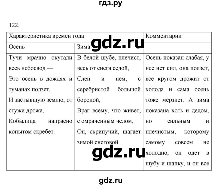 ГДЗ по русскому языку 7 класс Жанпейс   страница - 77, Решебник