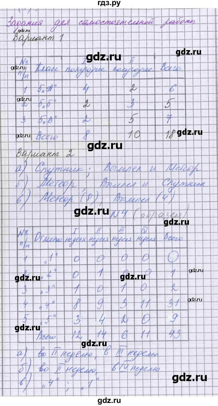 ГДЗ по математике 5 класс Козлова   часть 2. страница - 31, Решебник