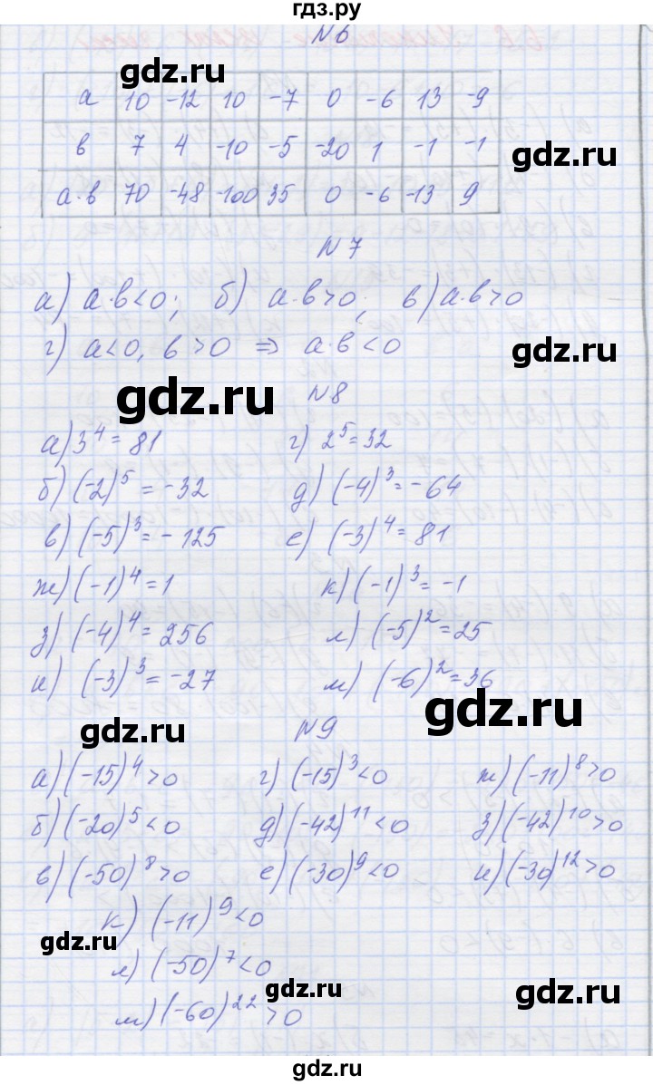 ГДЗ по математике 6 класс Козлова   часть 2. страница - 40, Решебник