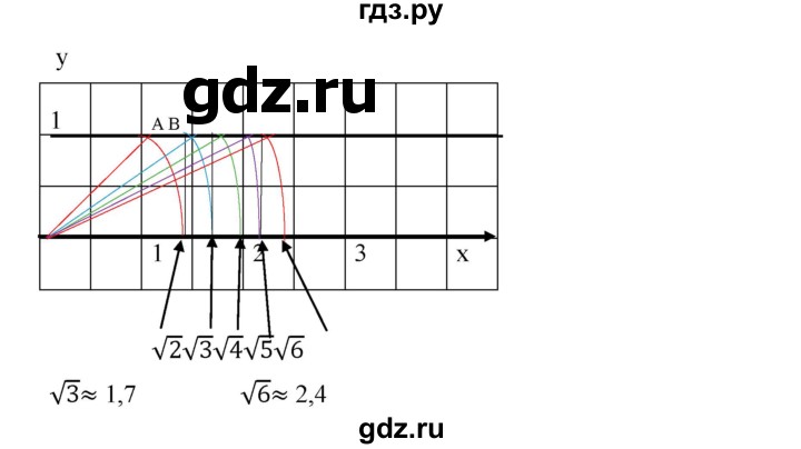ГДЗ по алгебре 8 класс Бунимович   упражнение - 191, Решебник