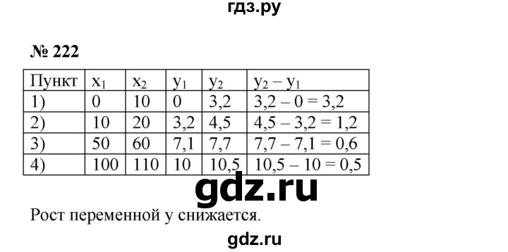 ГДЗ по алгебре 8 класс Бунимович   упражнение - 222, Решебник