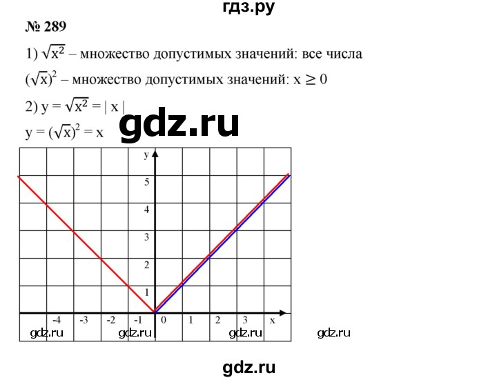 ГДЗ по алгебре 8 класс Бунимович   упражнение - 289, Решебник