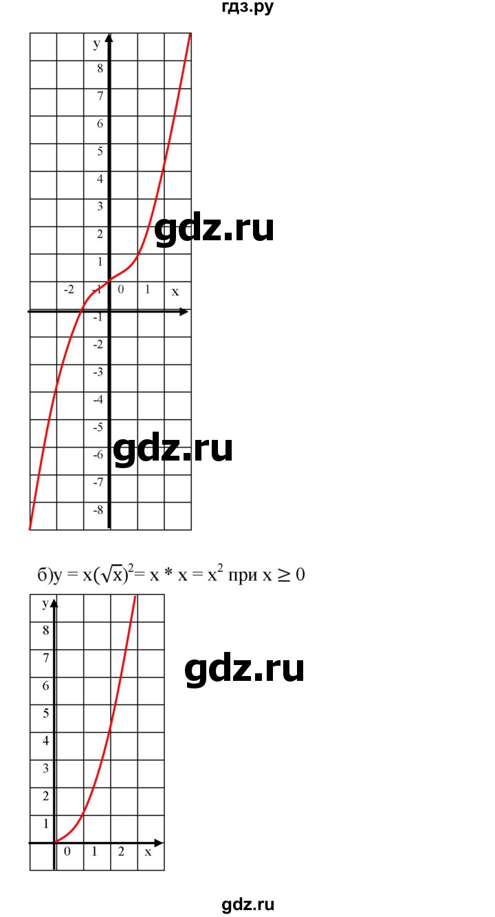 ГДЗ по алгебре 8 класс Бунимович   упражнение - 290, Решебник