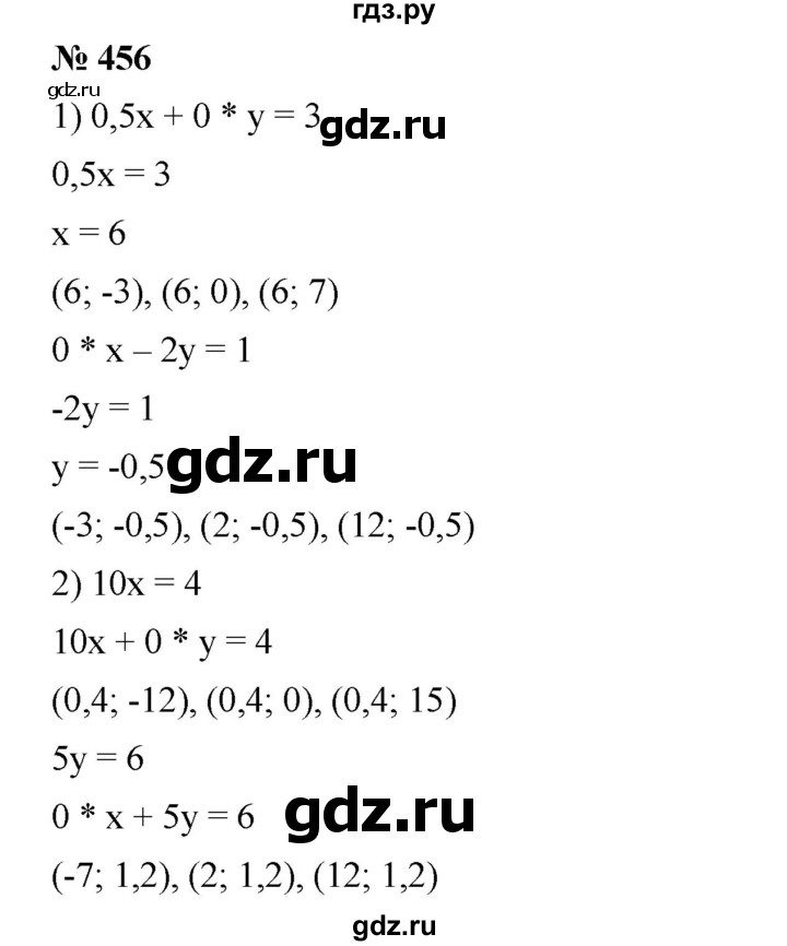 ГДЗ по алгебре 8 класс Бунимович   упражнение - 456, Решебник