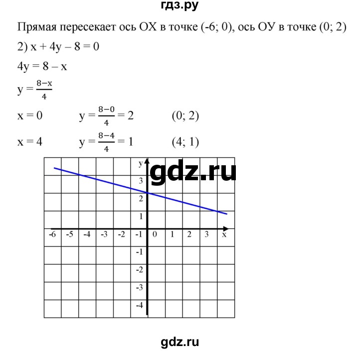 ГДЗ по алгебре 8 класс Бунимович   упражнение - 460, Решебник