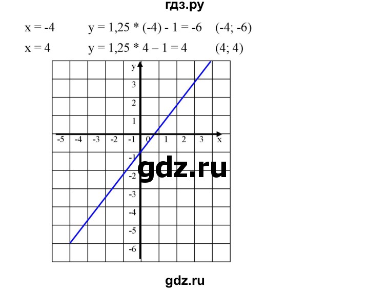 ГДЗ по алгебре 8 класс Бунимович   упражнение - 461, Решебник