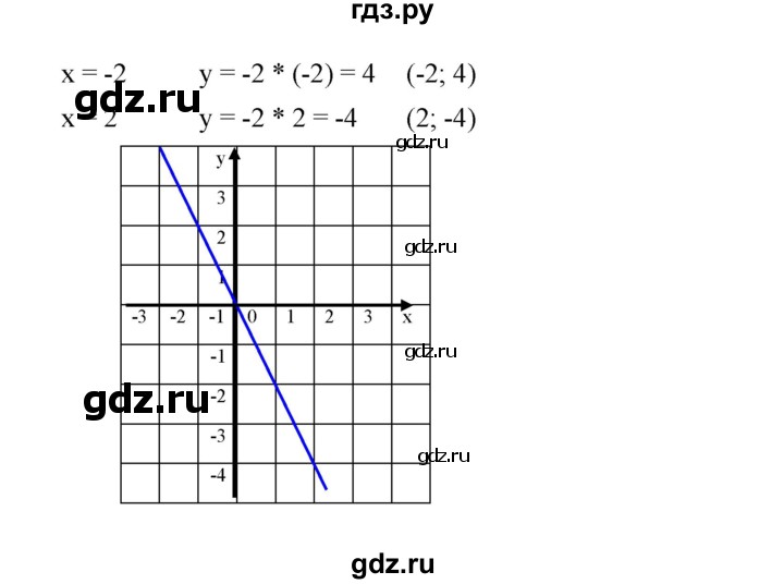 ГДЗ по алгебре 8 класс Бунимович   упражнение - 462, Решебник