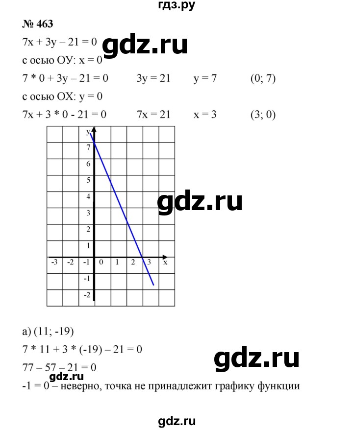 ГДЗ по алгебре 8 класс Бунимович   упражнение - 463, Решебник