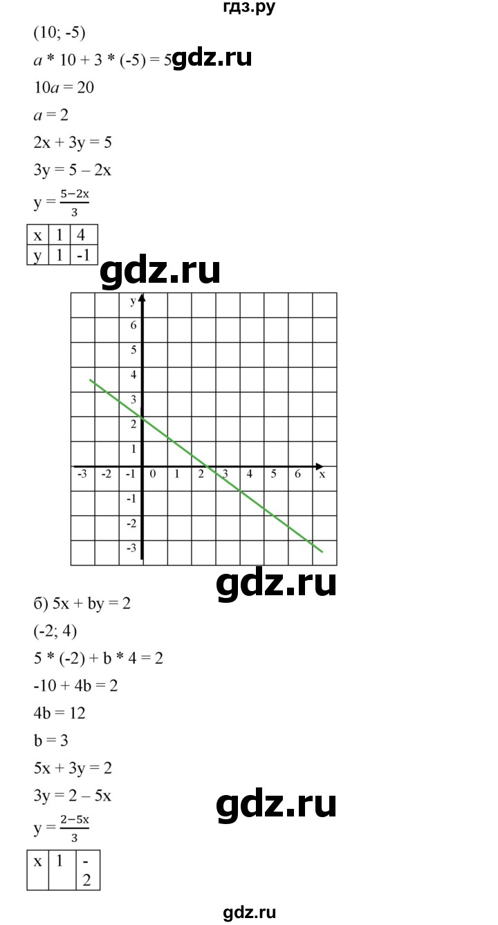 ГДЗ по алгебре 8 класс Бунимович   упражнение - 470, Решебник