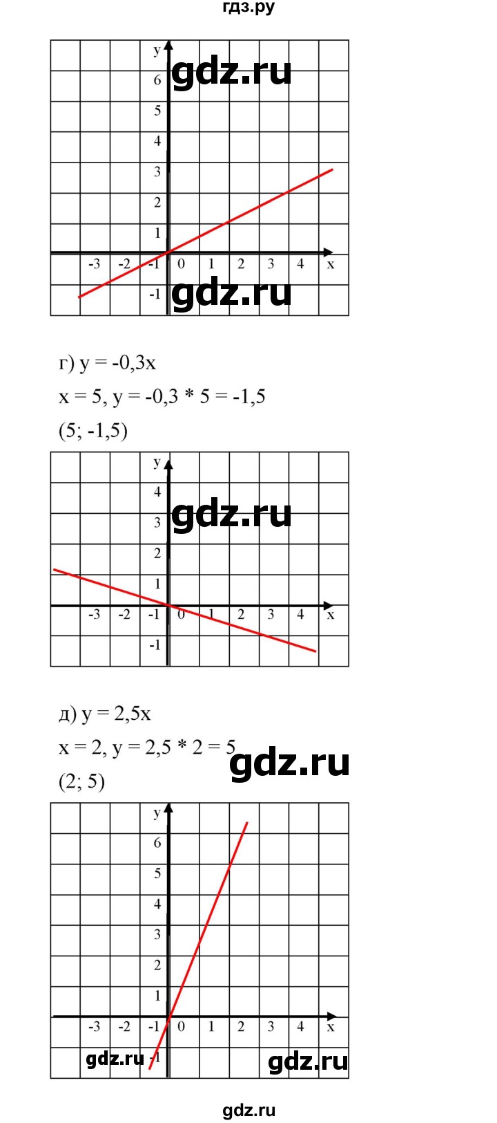 ГДЗ по алгебре 8 класс Бунимович   упражнение - 474, Решебник
