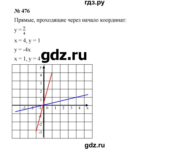 ГДЗ по алгебре 8 класс Бунимович   упражнение - 476, Решебник