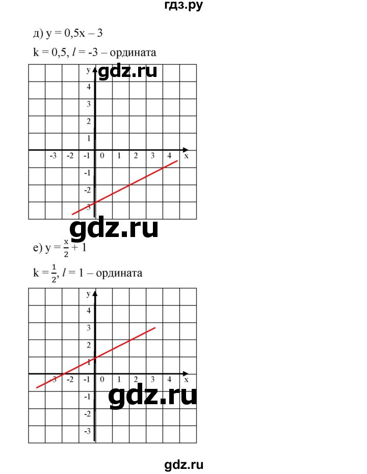 ГДЗ по алгебре 8 класс Бунимович   упражнение - 486, Решебник