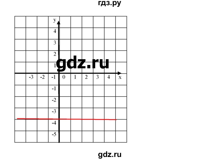 ГДЗ по алгебре 8 класс Бунимович   упражнение - 488, Решебник